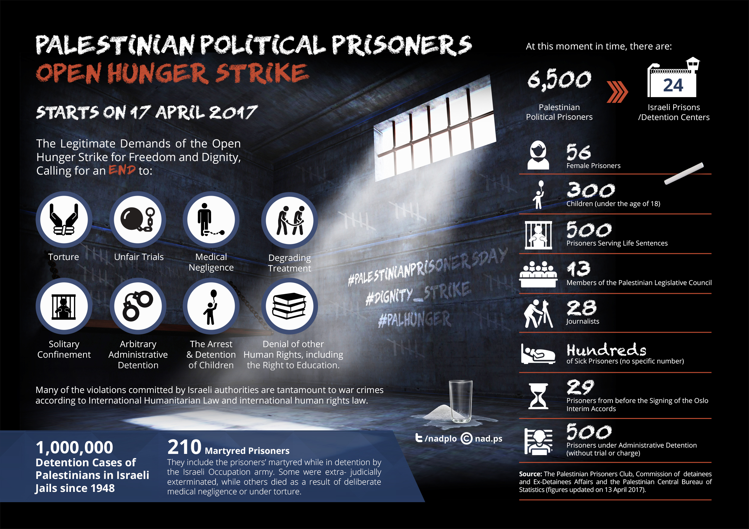 prisonniers palestiniens