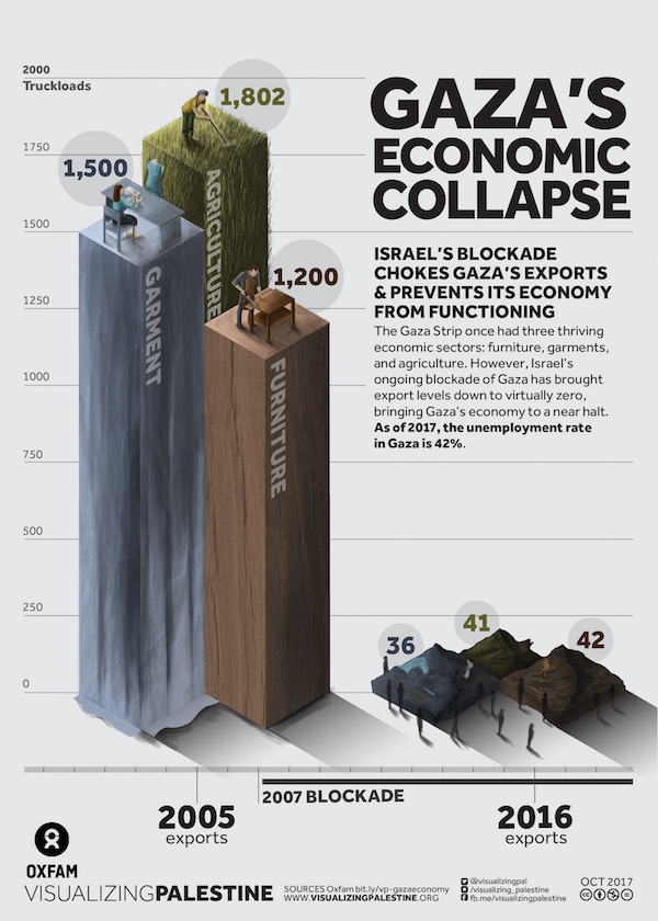 visualize palestine