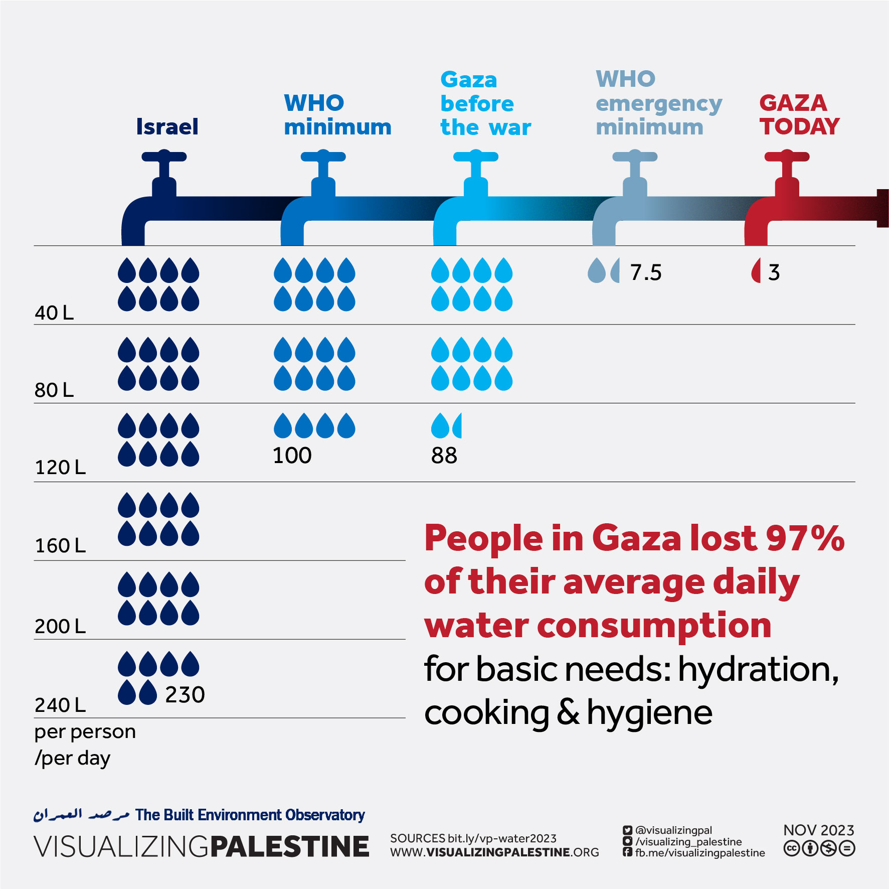 visualize palestine